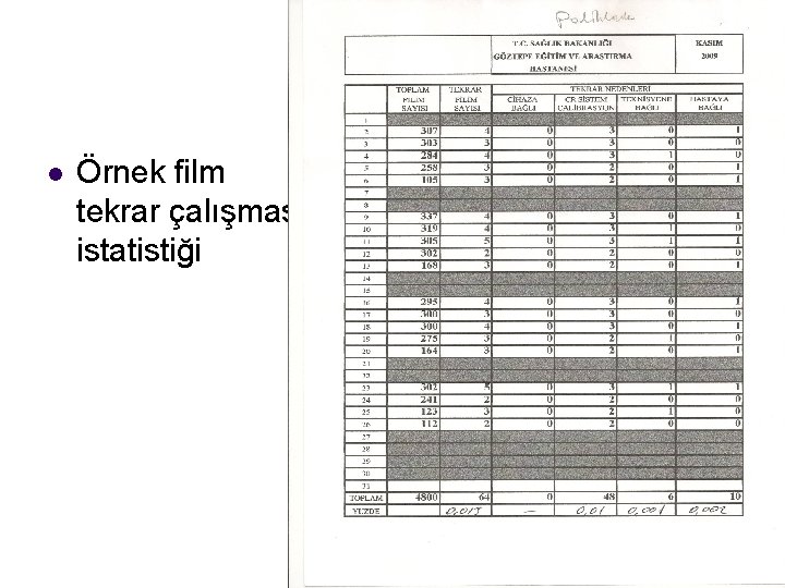 l Örnek film tekrar çalışması istatistiği 