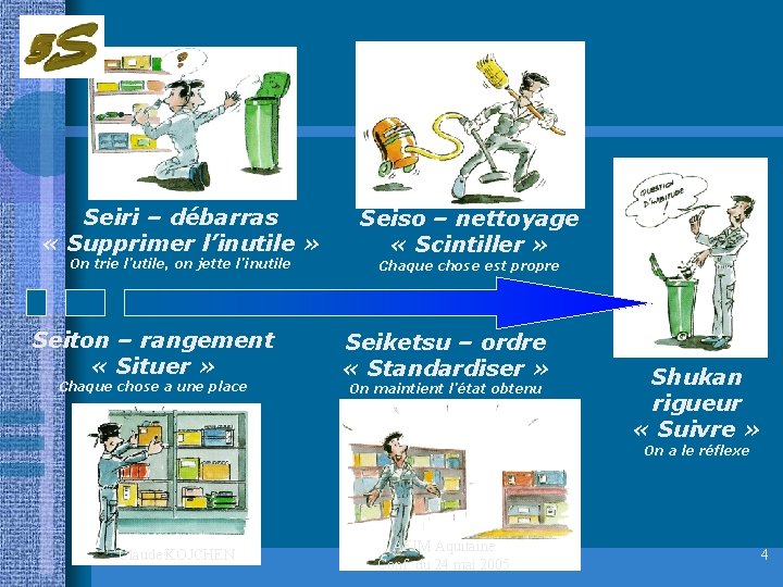 Seiri – débarras « Supprimer l’inutile » On trie l’utile, on jette l’inutile Seiton