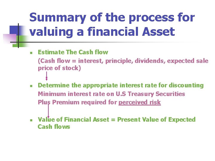 Summary of the process for valuing a financial Asset n n n Estimate The