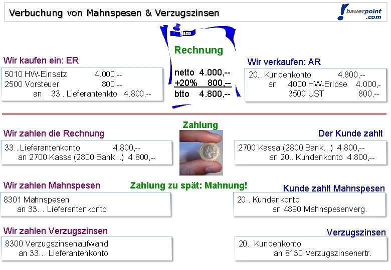 Verbuchung von Mahnspesen & Verzugszinsen Rechnung Wir kaufen ein: ER Wir verkaufen: AR 5010