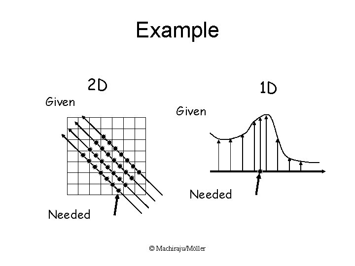 Example Given 2 D 1 D Given Needed © Machiraju/Möller Example Given 2 D 1 D Given Needed © Machiraju/Möller