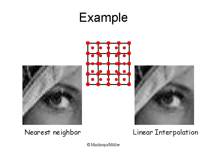 Example Nearest neighbor Linear Interpolation © Machiraju/Möller Example Nearest neighbor Linear Interpolation © Machiraju/Möller