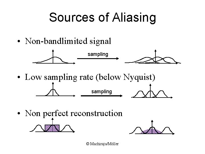 Sources of Aliasing • Non-bandlimited signal sampling • Low sampling rate (below Nyquist) sampling Sources of Aliasing • Non-bandlimited signal sampling • Low sampling rate (below Nyquist) sampling