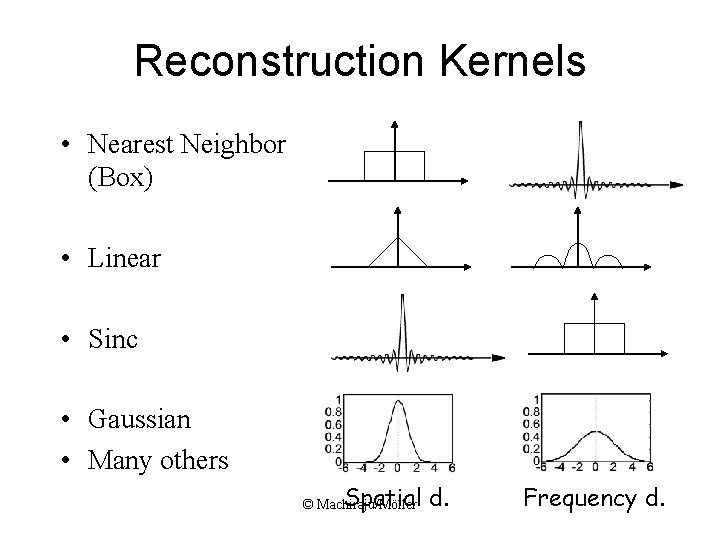 Reconstruction Kernels • Nearest Neighbor (Box) • Linear • Sinc • Gaussian • Many Reconstruction Kernels • Nearest Neighbor (Box) • Linear • Sinc • Gaussian • Many