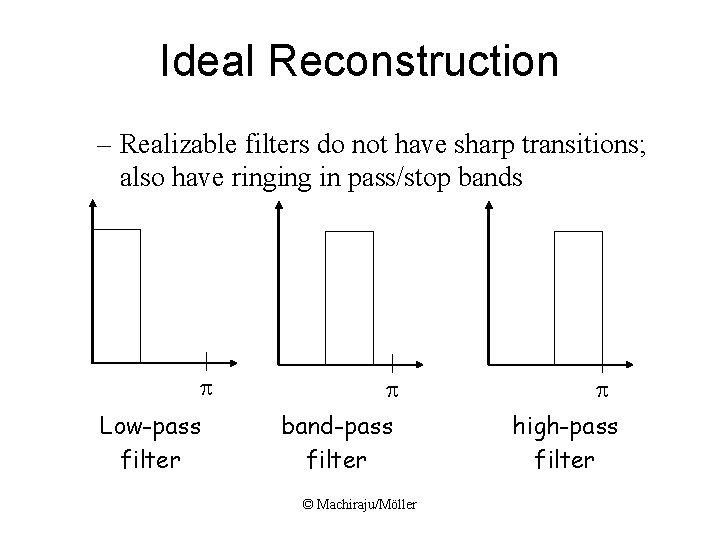 Ideal Reconstruction – Realizable filters do not have sharp transitions; also have ringing in Ideal Reconstruction – Realizable filters do not have sharp transitions; also have ringing in