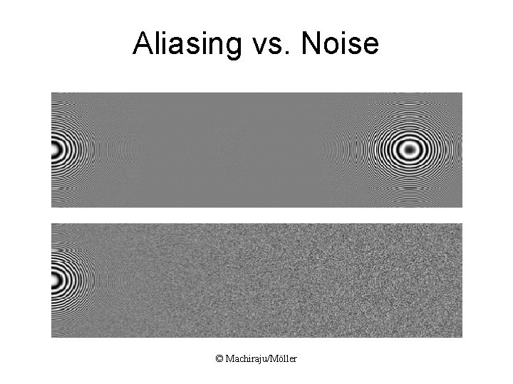 Aliasing vs. Noise © Machiraju/Möller Aliasing vs. Noise © Machiraju/Möller