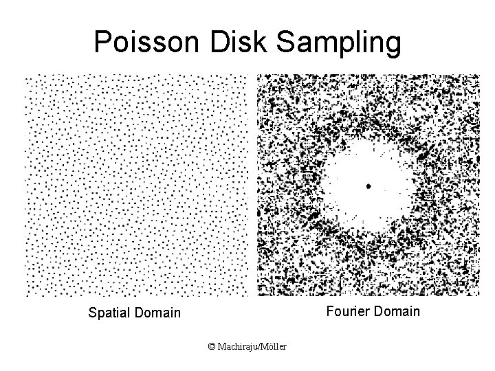 Poisson Disk Sampling Fourier Domain Spatial Domain © Machiraju/Möller Poisson Disk Sampling Fourier Domain Spatial Domain © Machiraju/Möller