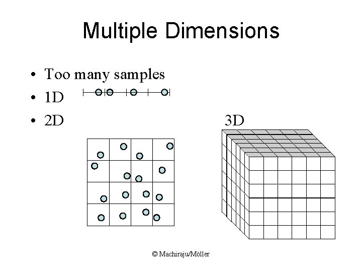 Multiple Dimensions • Too many samples • 1 D • 2 D © Machiraju/Möller Multiple Dimensions • Too many samples • 1 D • 2 D © Machiraju/Möller