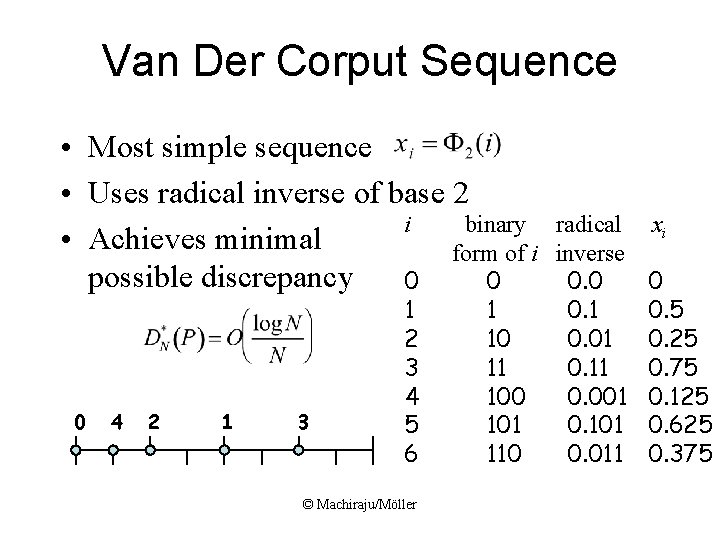Van Der Corput Sequence • Most simple sequence • Uses radical inverse of base Van Der Corput Sequence • Most simple sequence • Uses radical inverse of base