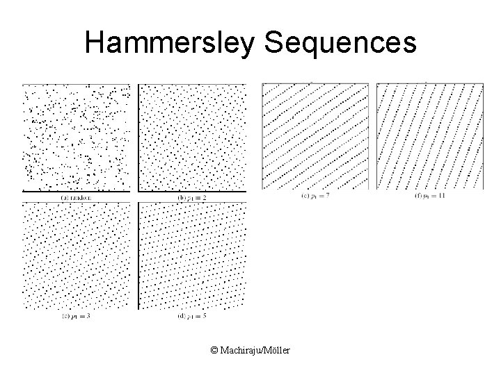 Hammersley Sequences © Machiraju/Möller Hammersley Sequences © Machiraju/Möller