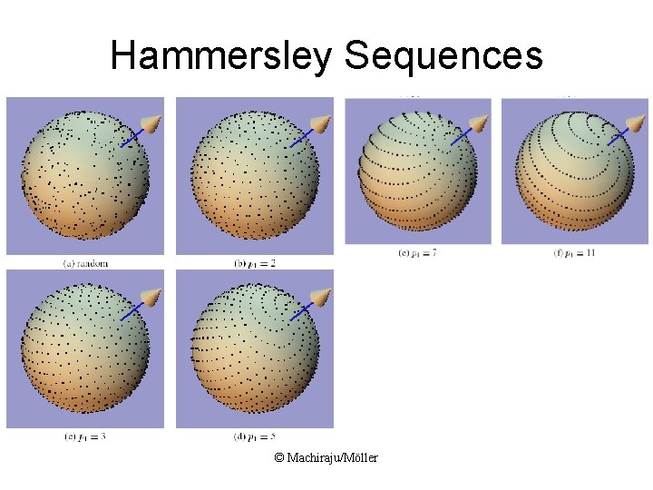 Hammersley Sequences © Machiraju/Möller Hammersley Sequences © Machiraju/Möller
