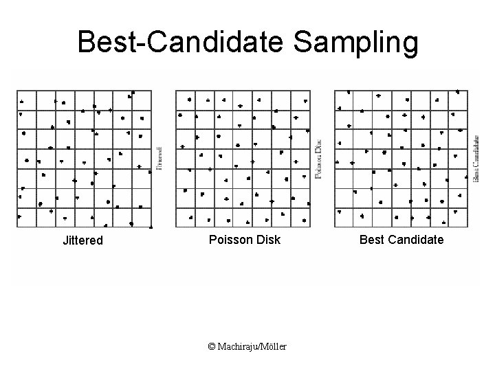 Best-Candidate Sampling Jittered Poisson Disk © Machiraju/Möller Best Candidate Best-Candidate Sampling Jittered Poisson Disk © Machiraju/Möller Best Candidate