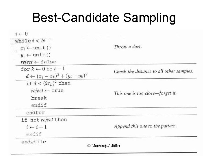 Best-Candidate Sampling © Machiraju/Möller Best-Candidate Sampling © Machiraju/Möller