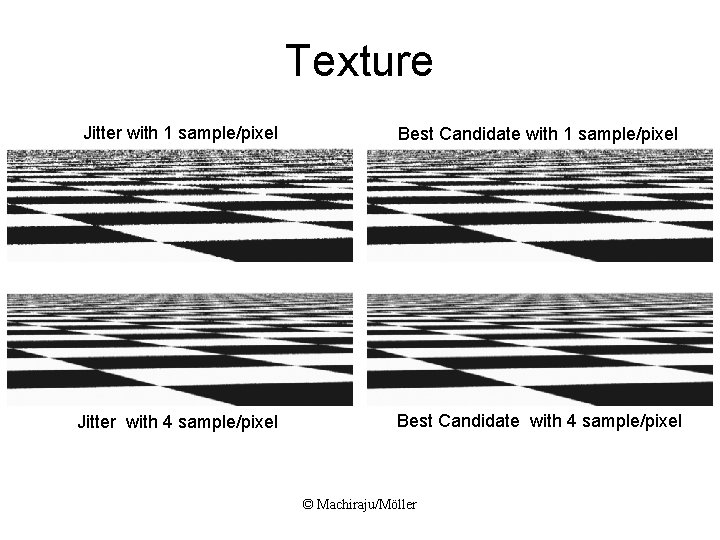 Texture Jitter with 1 sample/pixel Best Candidate with 1 sample/pixel Jitter with 4 sample/pixel Texture Jitter with 1 sample/pixel Best Candidate with 1 sample/pixel Jitter with 4 sample/pixel