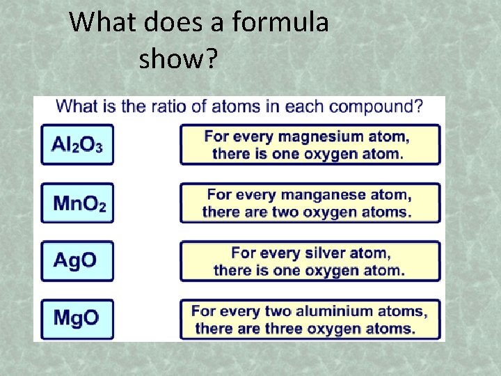 What does a formula show? 