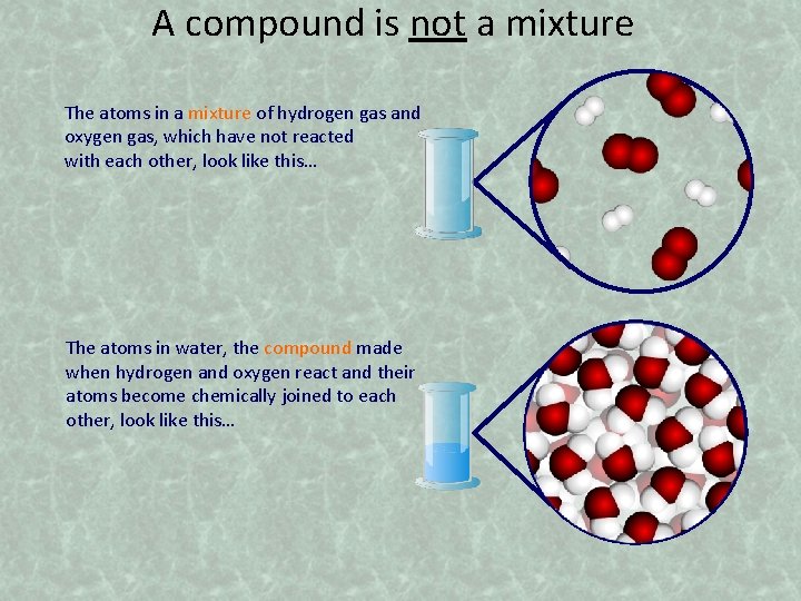 A compound is not a mixture The atoms in a mixture of hydrogen gas