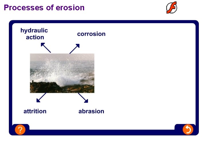 Processes of erosion 