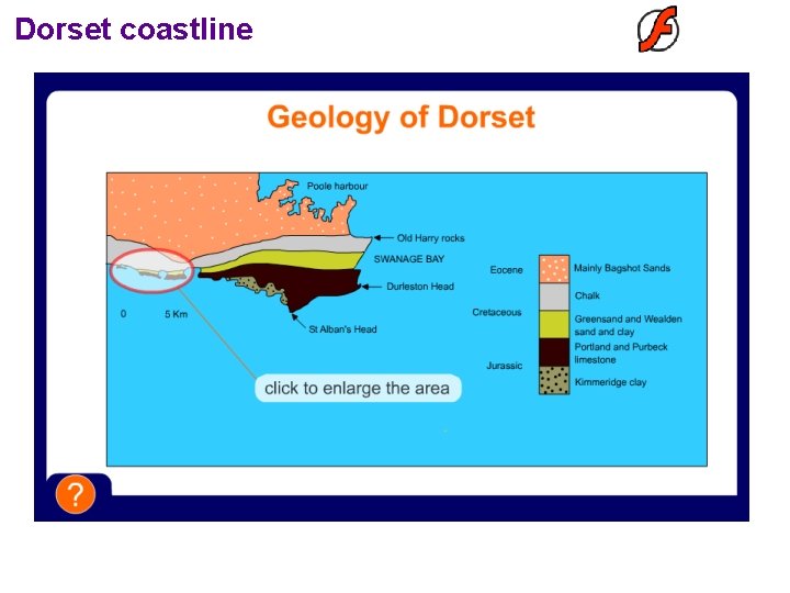 Dorset coastline 