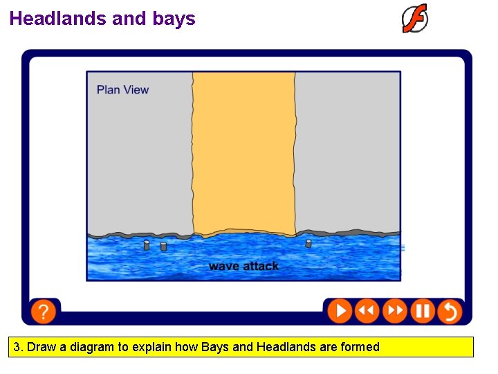Headlands and bays 3. Draw a diagram to explain how Bays and Headlands are