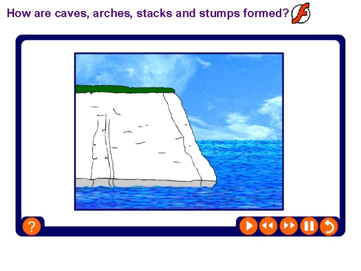 How are caves, arches, stacks and stumps formed? 