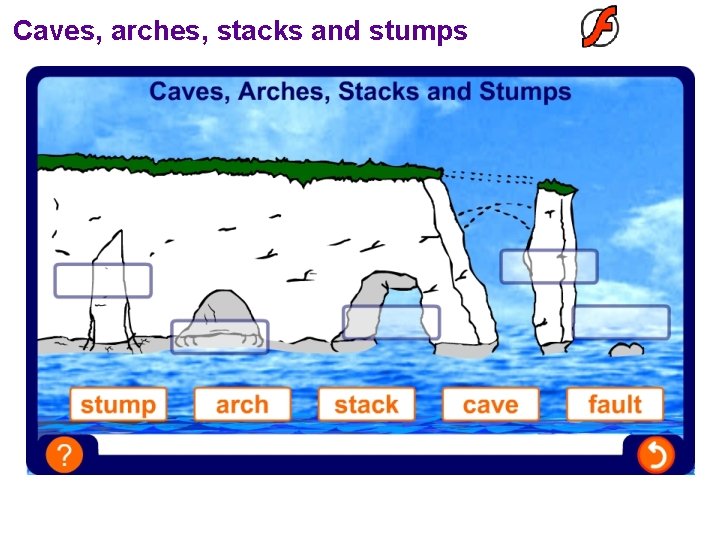 Caves, arches, stacks and stumps 