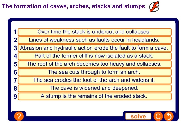 The formation of caves, arches, stacks and stumps 
