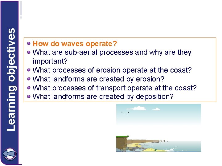 Learning objectives How do waves operate? What are sub-aerial processes and why are they