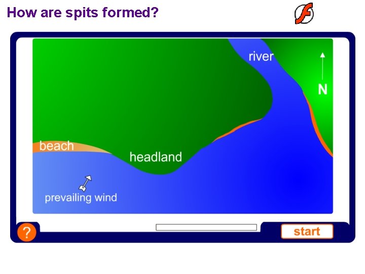 How are spits formed? 