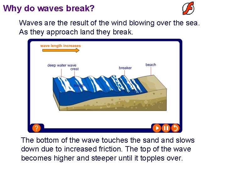 Why do waves break? Waves are the result of the wind blowing over the