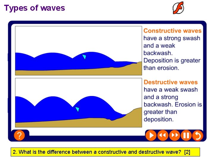 Types of waves 2. What is the difference between a constructive and destructive wave?