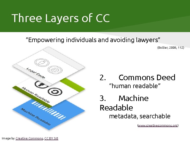 Three Layers of CC “Empowering individuals and avoiding lawyers” (Bollier, 2008, 112) 2. Commons