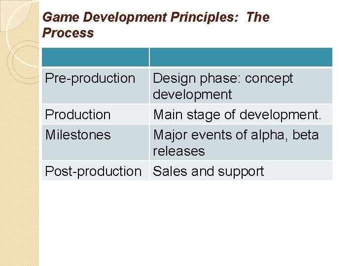 Game Development Principles: The Process Pre-production Design phase: concept development Production Main stage of