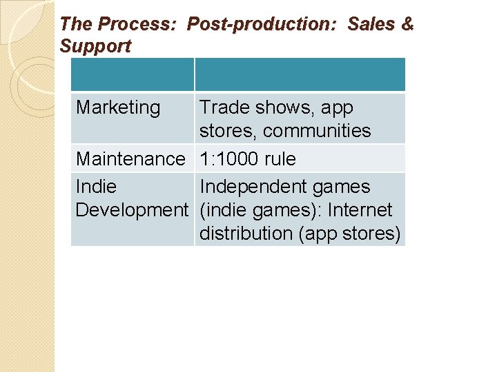 The Process: Post-production: Sales & Support Marketing Trade shows, app stores, communities Maintenance 1: