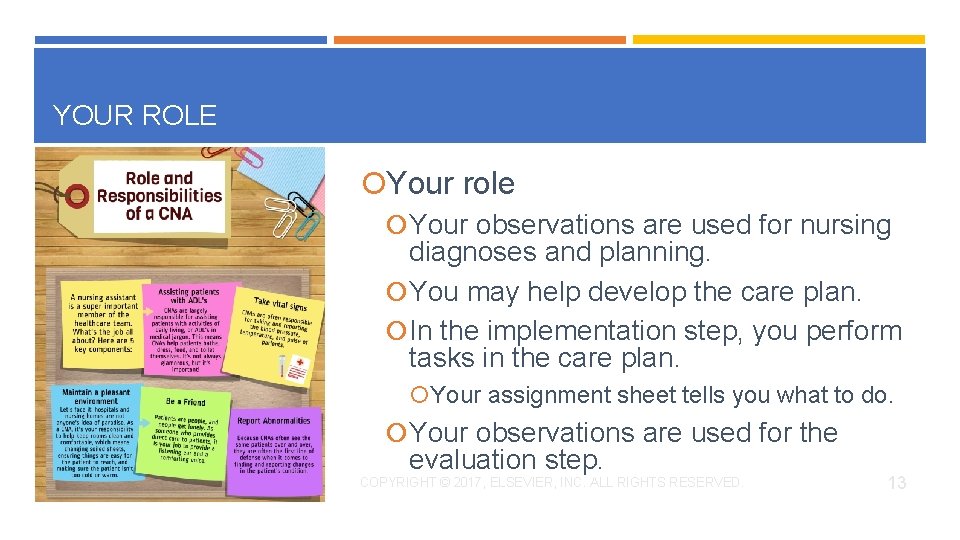 YOUR ROLE Your role Your observations are used for nursing diagnoses and planning. You