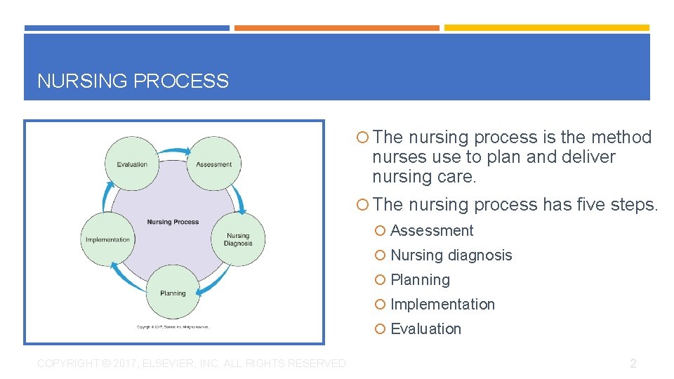 NURSING PROCESS The nursing process is the method nurses use to plan and deliver