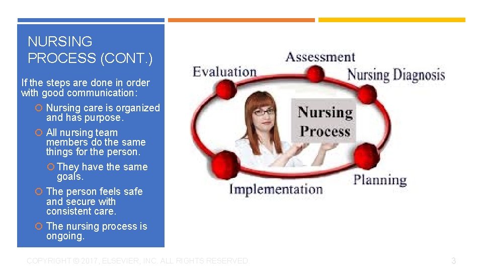 NURSING PROCESS (CONT. ) If the steps are done in order with good communication: