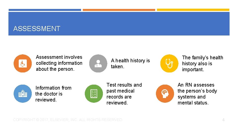 ASSESSMENT Assessment involves collecting information about the person. Information from the doctor is reviewed.