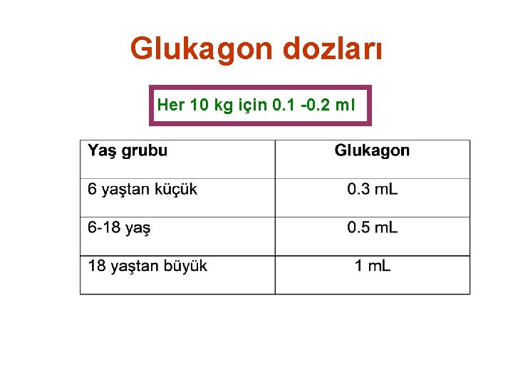 Glukagon dozları Her 10 kg için 0. 1 -0. 2 ml 