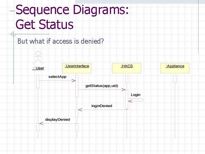 Sequence Diagrams: Get Status But what if access is denied? Sequence Diagrams: Get Status But what if access is denied?