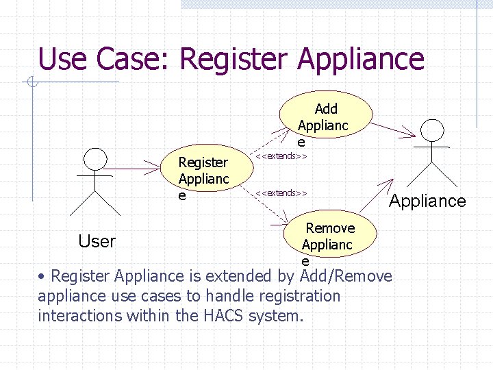 Use Case: Register Appliance Add Applianc e Register Applianc e User <<extends>> Remove Appliance Use Case: Register Appliance Add Applianc e Register Applianc e User <<extends>> Remove Appliance
