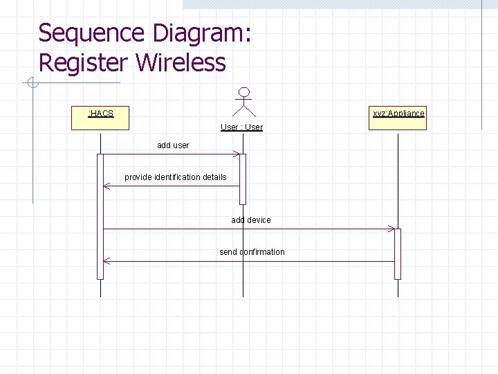 Sequence Diagram: Register Wireless : HACS xyz: Appliance User : User add user provide Sequence Diagram: Register Wireless : HACS xyz: Appliance User : User add user provide