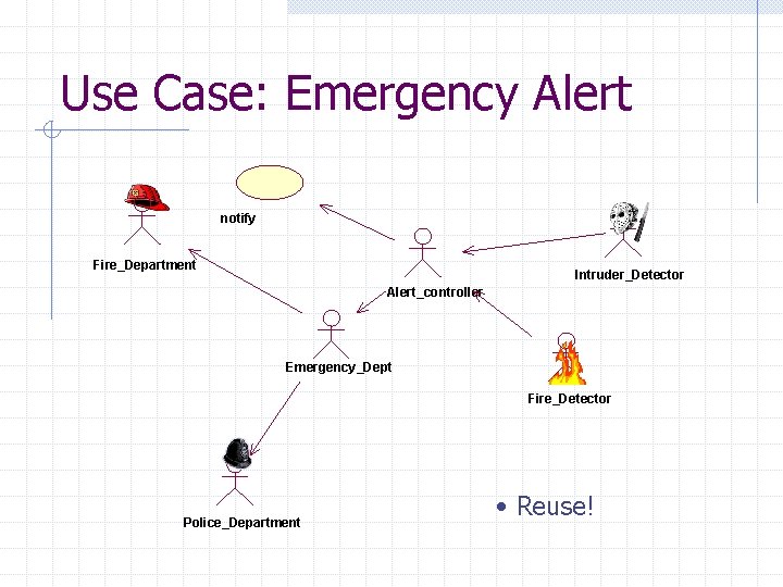 Use Case: Emergency Alert notify Fire_Department Intruder_Detector Alert_controller Emergency_Dept Fire_Detector Police_Department • Reuse! Use Case: Emergency Alert notify Fire_Department Intruder_Detector Alert_controller Emergency_Dept Fire_Detector Police_Department • Reuse!