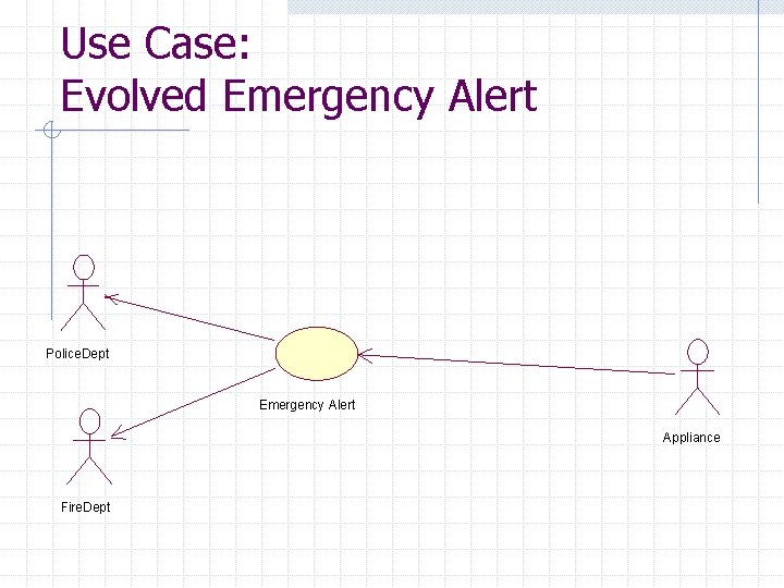 Use Case: Evolved Emergency Alert Police. Dept Emergency Alert Appliance Fire. Dept Use Case: Evolved Emergency Alert Police. Dept Emergency Alert Appliance Fire. Dept