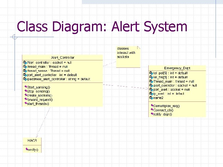 Class Diagram: Alert System Class Diagram: Alert System