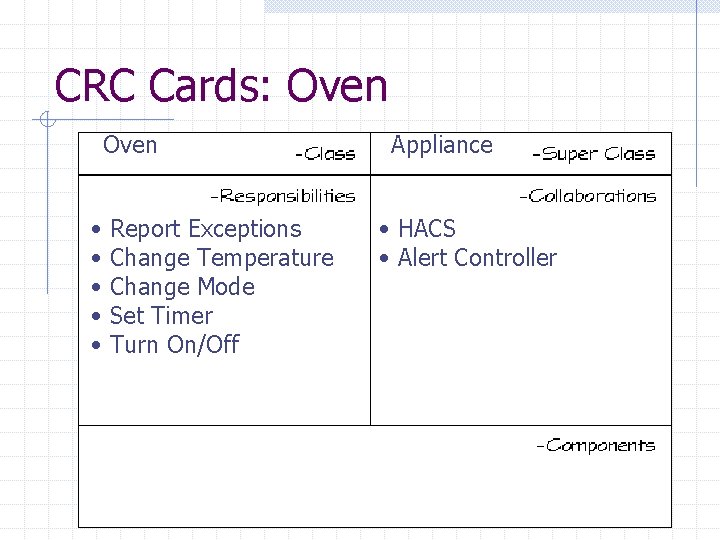 CRC Cards: Oven • • • Report Exceptions Change Temperature Change Mode Set Timer CRC Cards: Oven • • • Report Exceptions Change Temperature Change Mode Set Timer