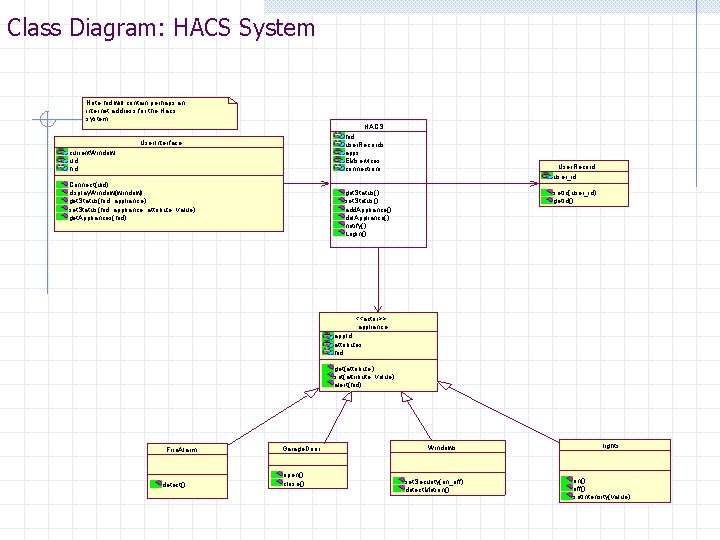 Class Diagram: HACS System Note hid will contain perhaps an internet address for the Class Diagram: HACS System Note hid will contain perhaps an internet address for the
