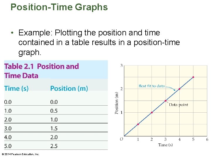 Position-Time Graphs • Example: Plotting the position and time contained in a table results Position-Time Graphs • Example: Plotting the position and time contained in a table results