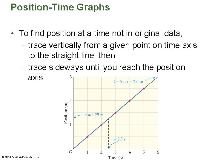 Position-Time Graphs • To find position at a time not in original data, – Position-Time Graphs • To find position at a time not in original data, –