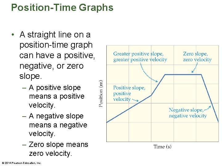 Position-Time Graphs • A straight line on a position-time graph can have a positive, Position-Time Graphs • A straight line on a position-time graph can have a positive,