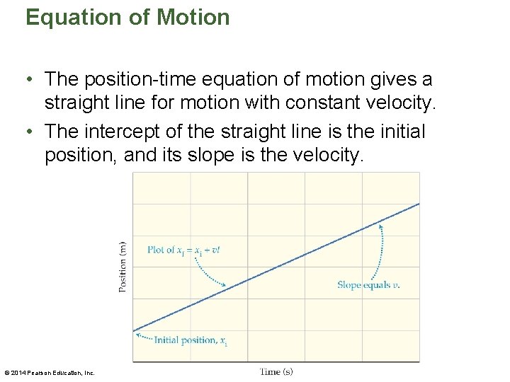 Equation of Motion • The position-time equation of motion gives a straight line for Equation of Motion • The position-time equation of motion gives a straight line for